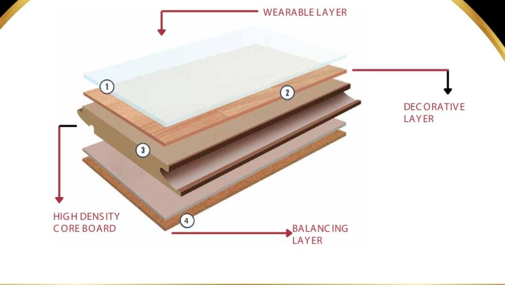 WOODEN FLOORING BANGALORE