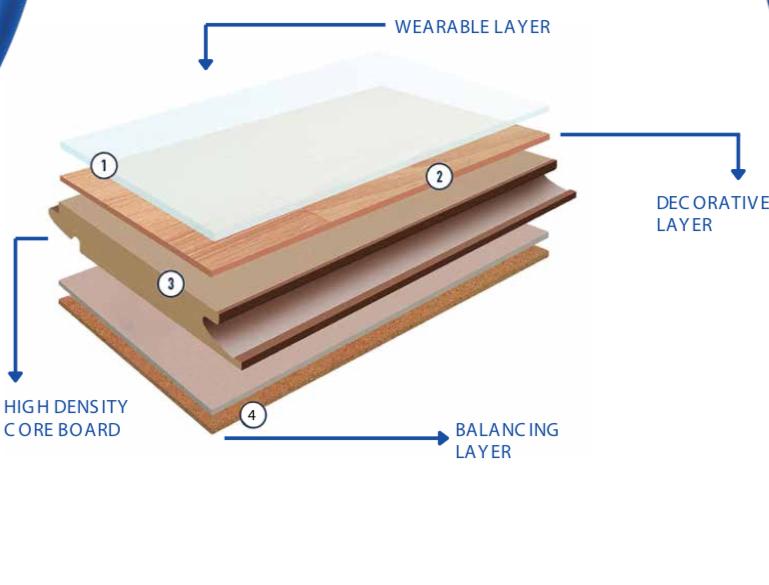 Wooden Floorings Near Me